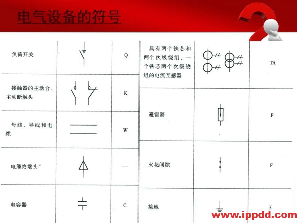 变电站主要电气设备讲解
