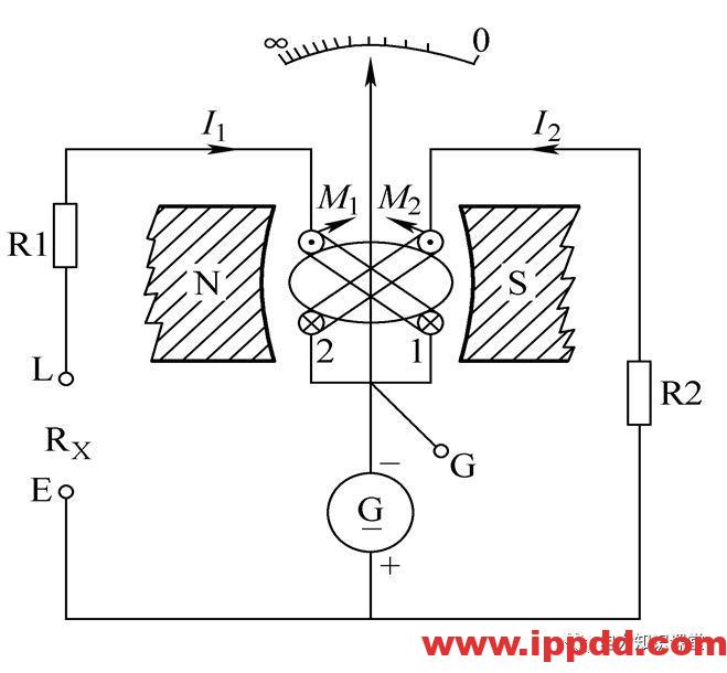 摇表，你确定会摇吗？