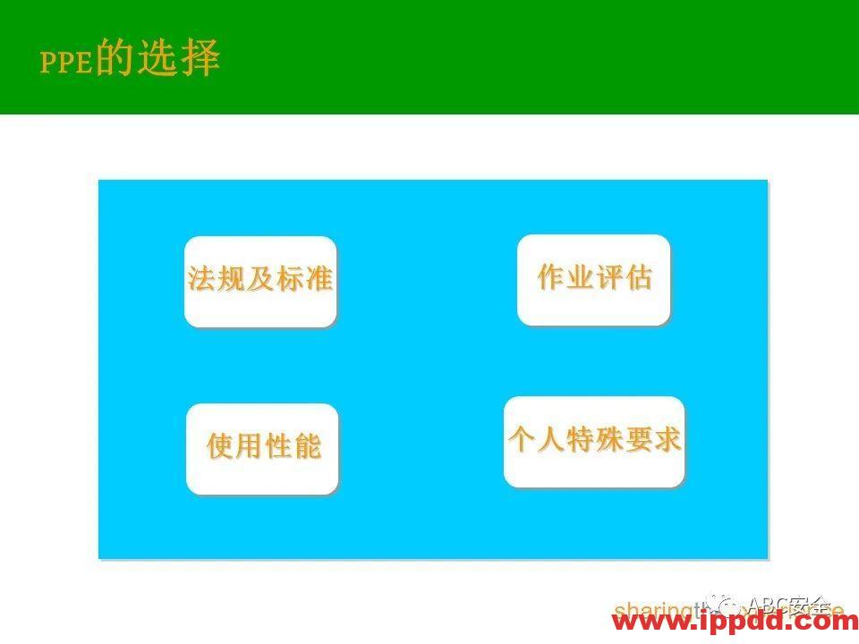 个人防护用品PPE|PPT