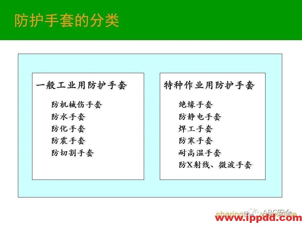 个人防护用品PPE|PPT