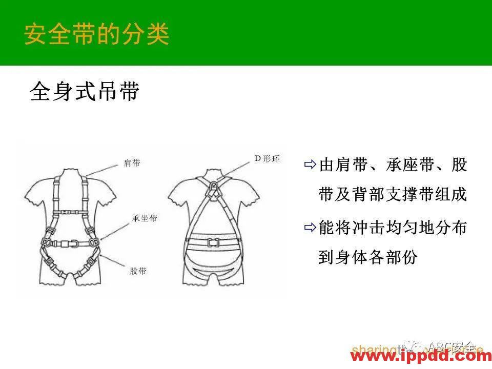个人防护用品PPE|PPT