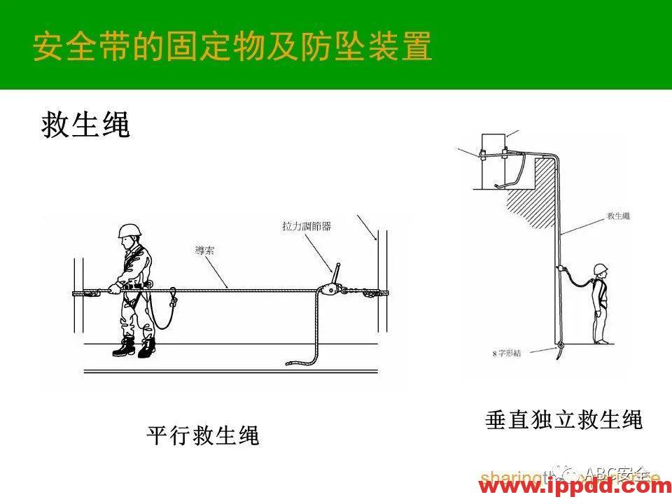 个人防护用品PPE|PPT