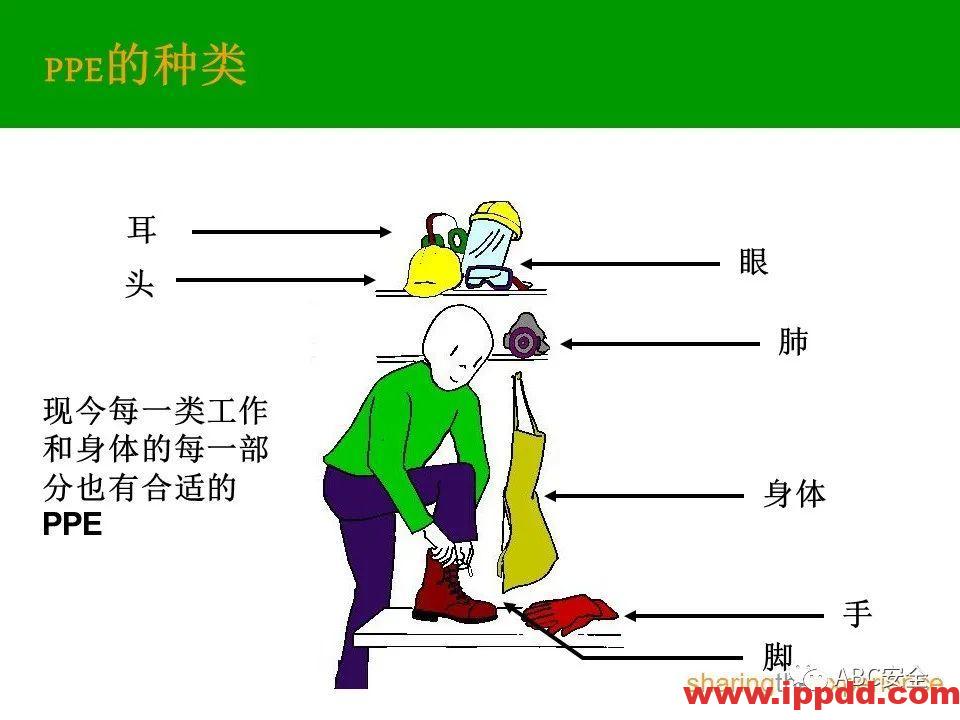个人防护用品PPE|PPT