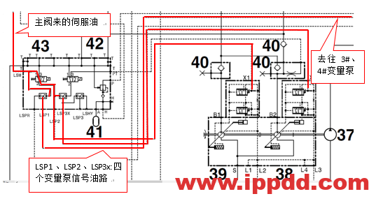 【快速维修故障案例及研讨类技术文】卡尔玛DRT450正面吊大臂起升动作慢的快速维修
