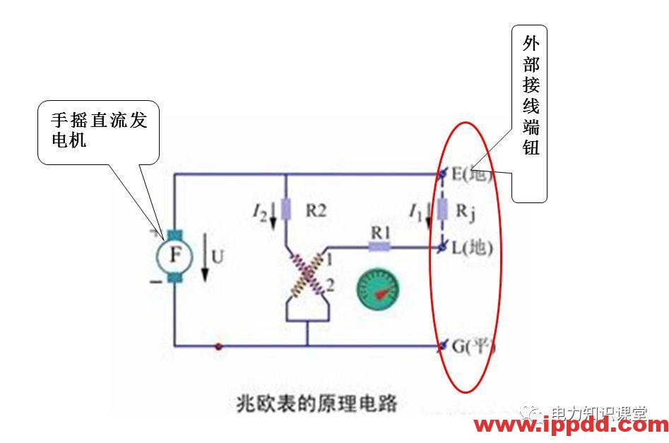 摇表,你确定会摇吗?