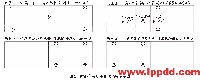 安装激光雷达应用于场桥安全...