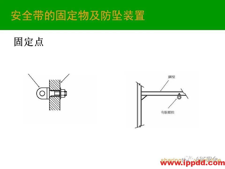 个人防护用品PPE|PPT