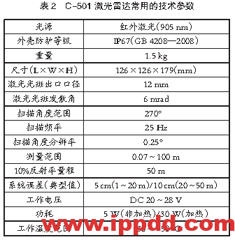 安装激光雷达应用于场桥安全...