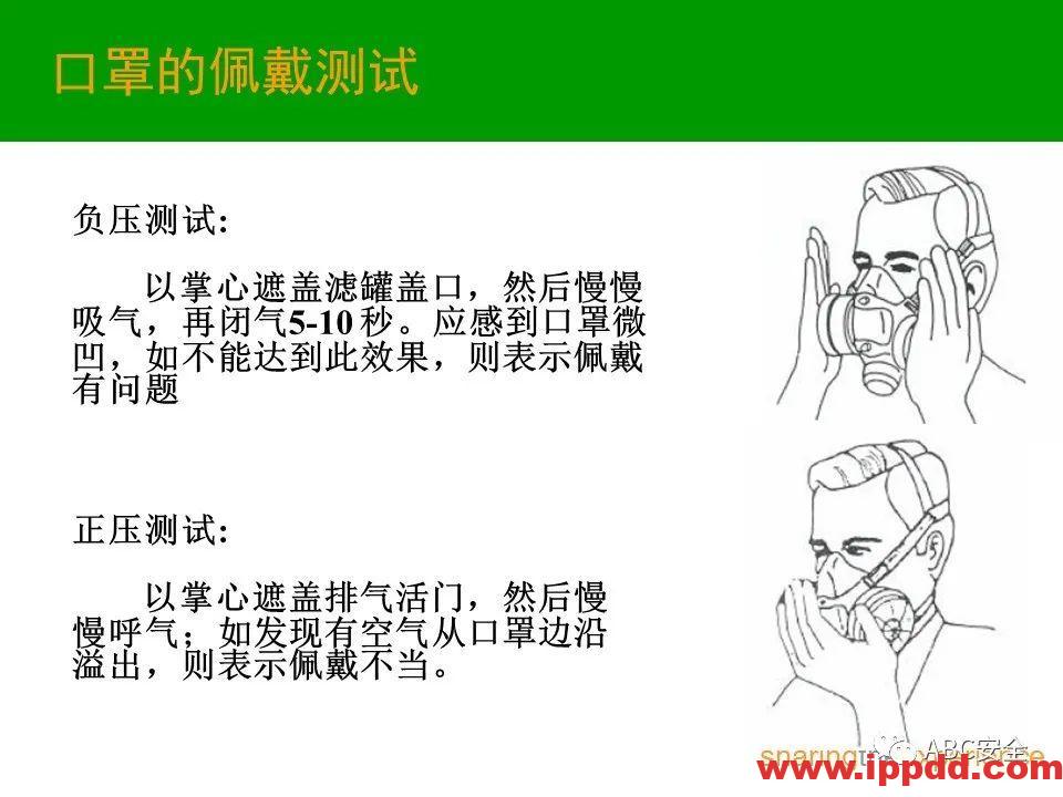 个人防护用品PPE|PPT