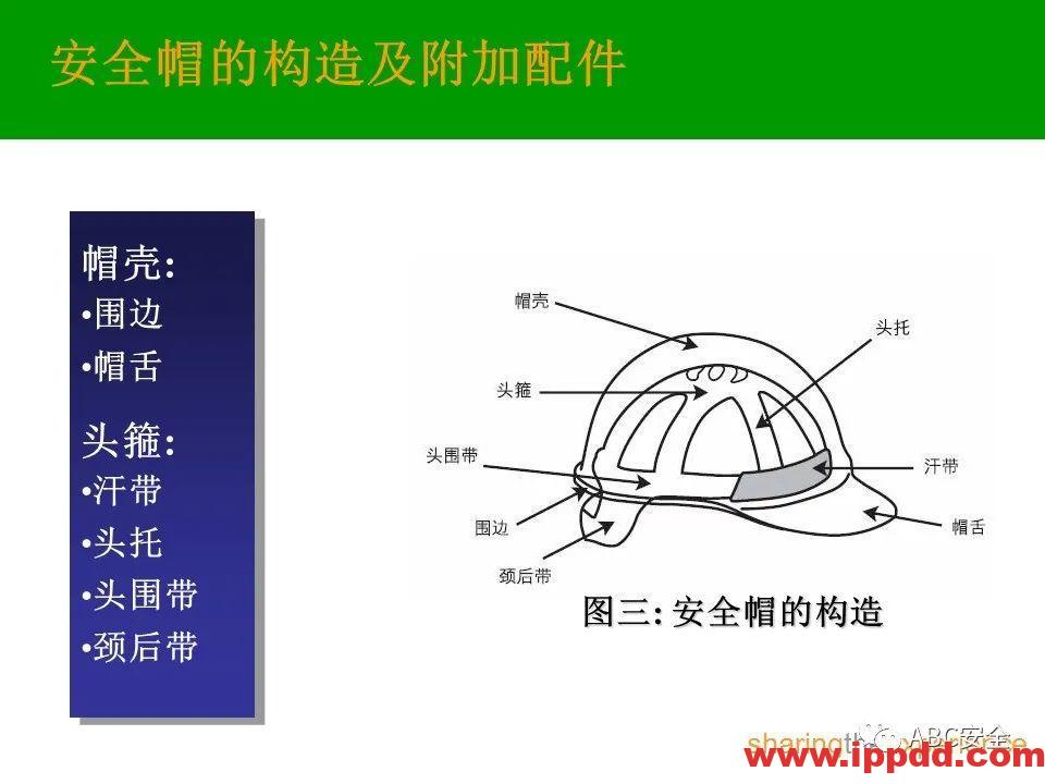 个人防护用品PPE|PPT