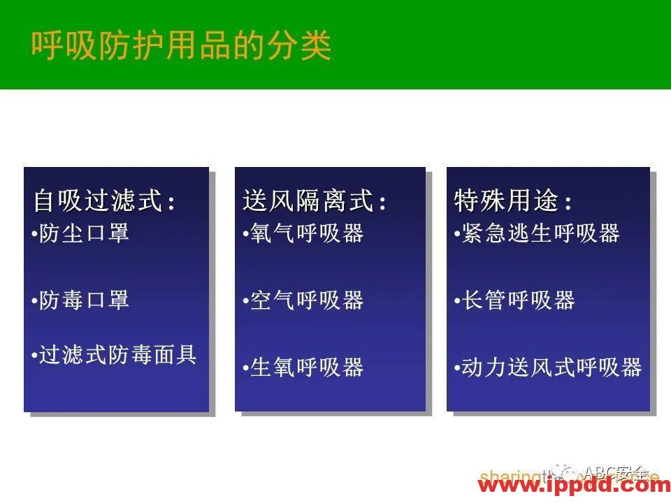 个人防护用品PPE|PPT