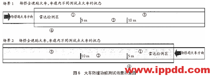 安装激光雷达应用于场桥安全...