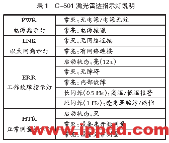 安装激光雷达应用于场桥安全...