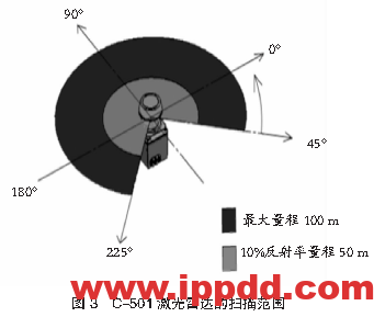 安装激光雷达应用于场桥安全...
