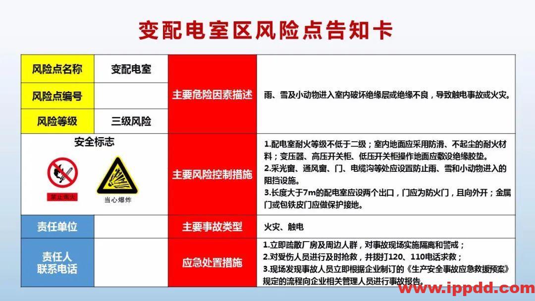风险告知卡大全!快收藏!