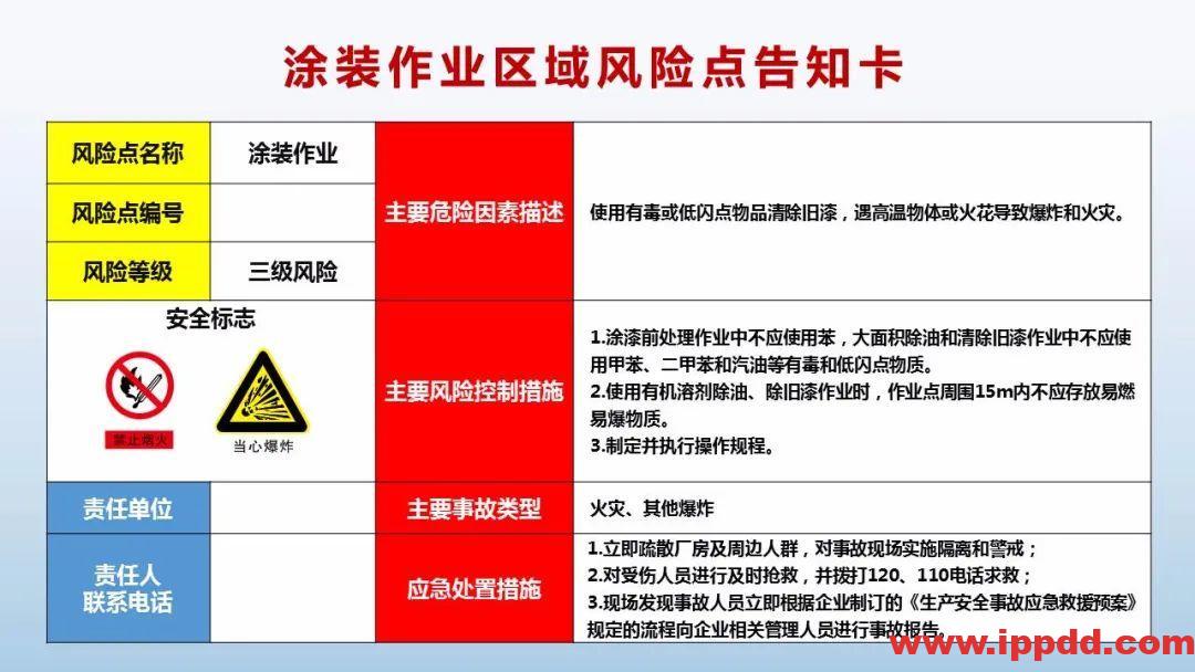 风险告知卡大全！快收藏！