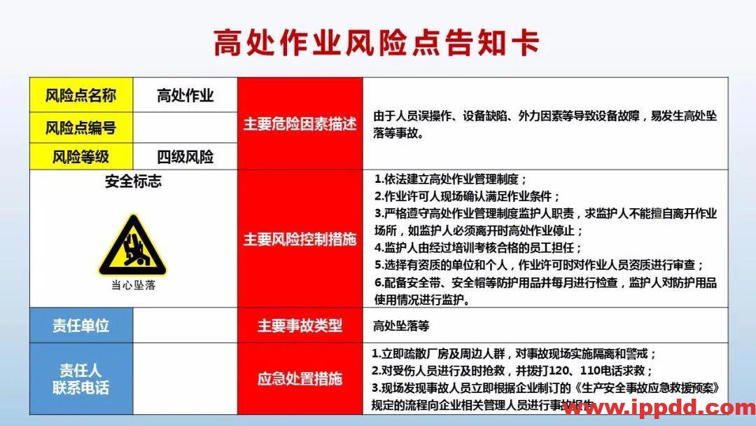 风险告知卡大全!快收藏!