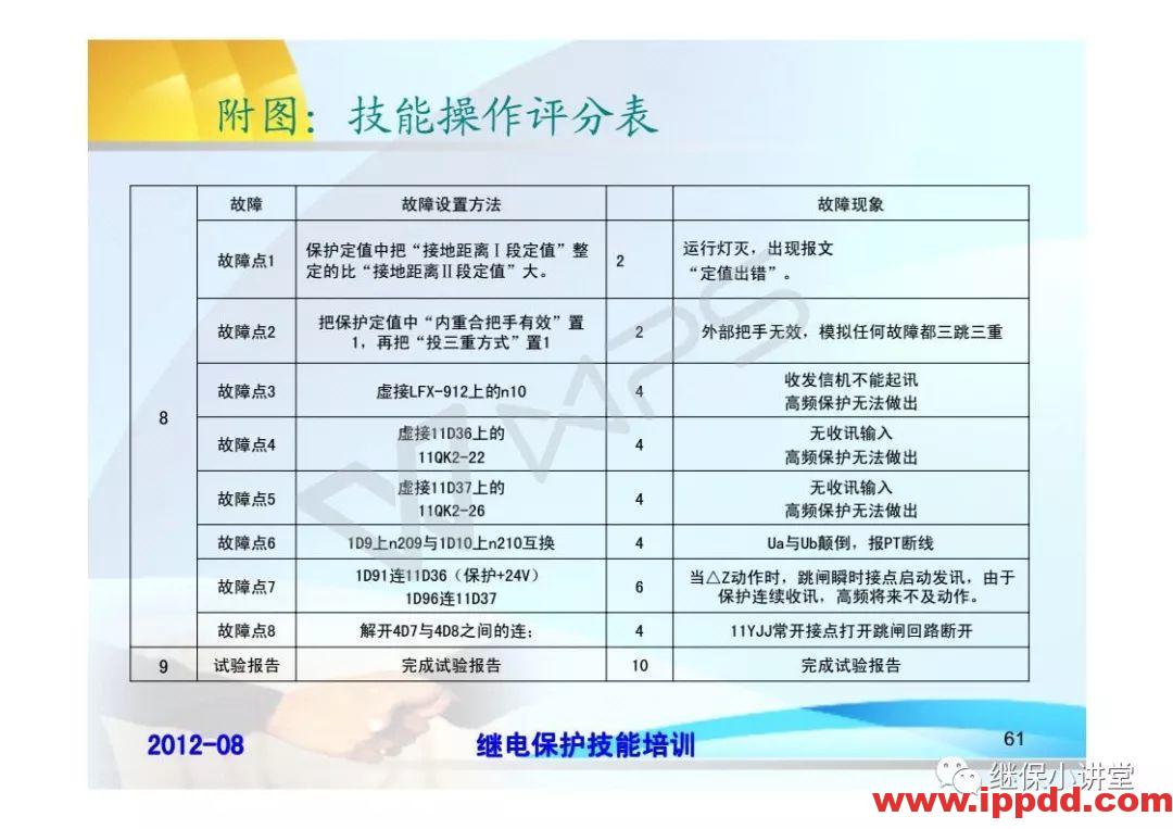 继电保护技术比武竞赛保护培训