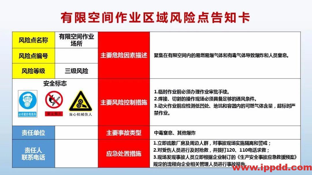 风险告知卡大全!快收藏!