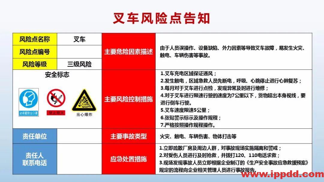风险告知卡大全!快收藏!