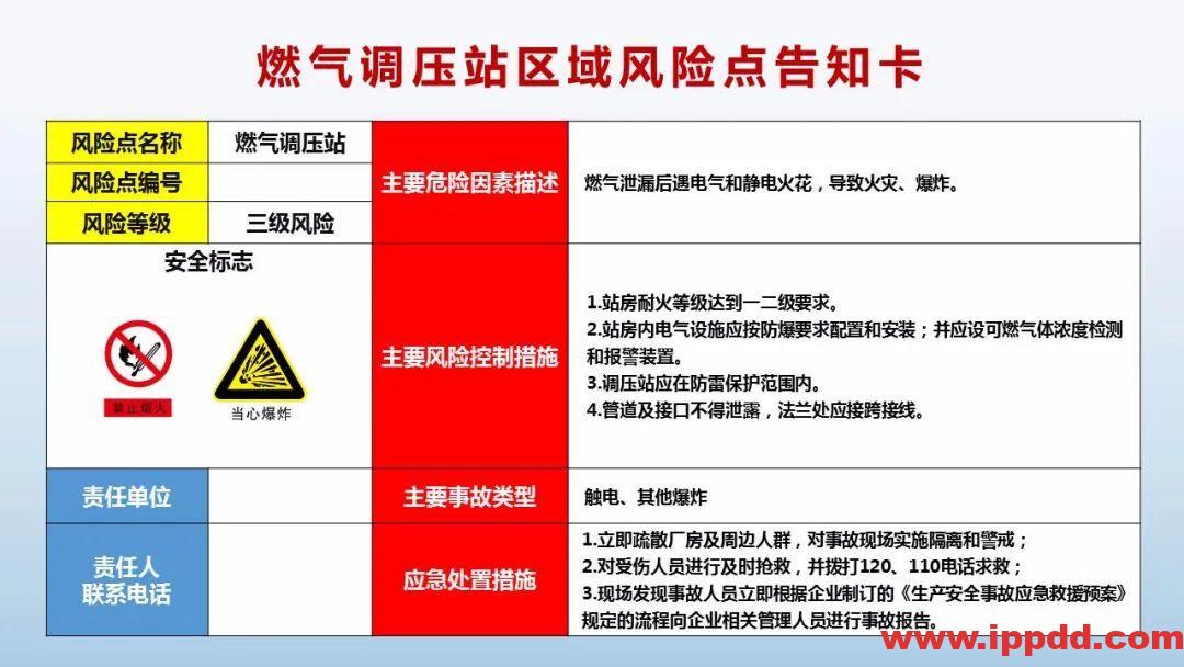 风险告知卡大全!快收藏!