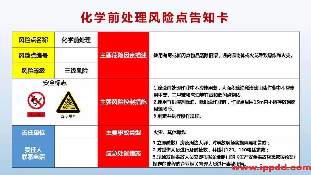 风险告知卡大全!快收藏!