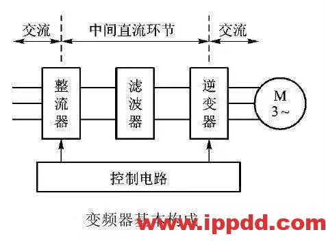 plc和变频器通讯接线图详解