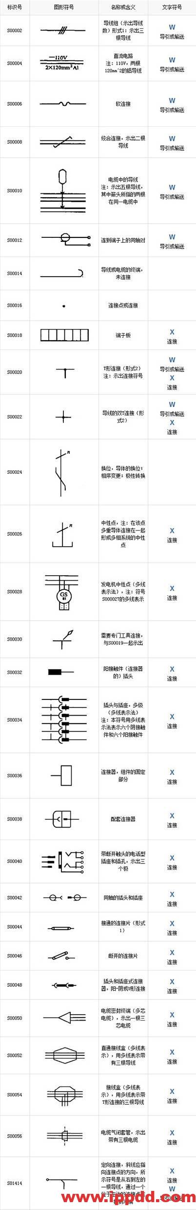 最全电气工程符号，99%的电工都收藏了