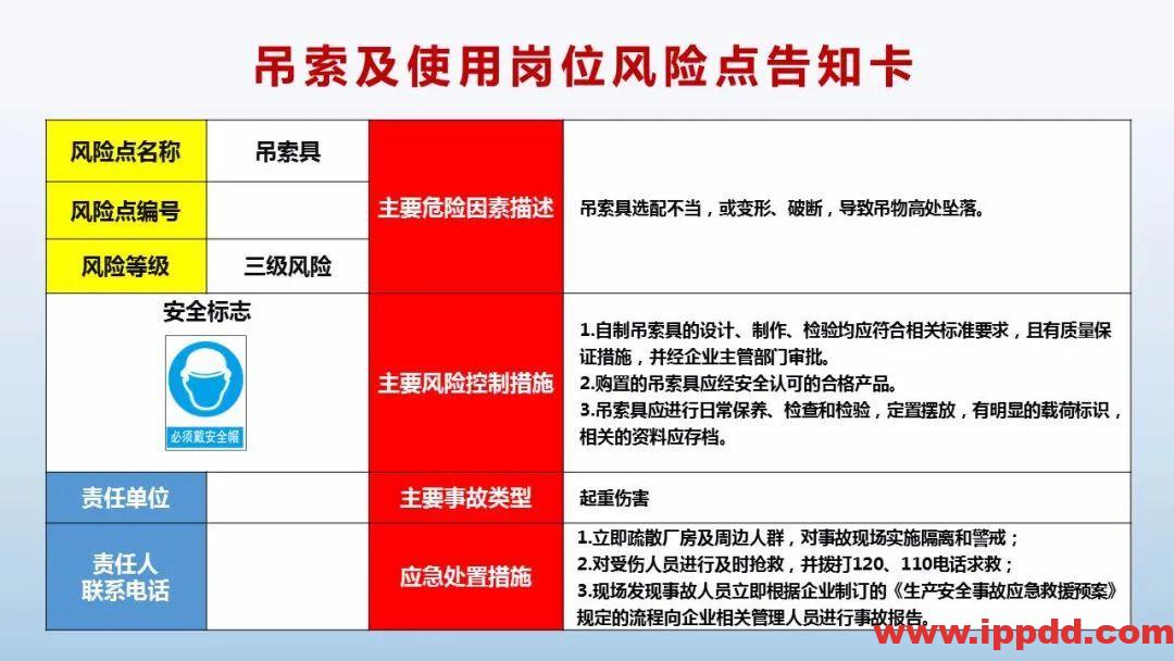 风险告知卡大全!快收藏!