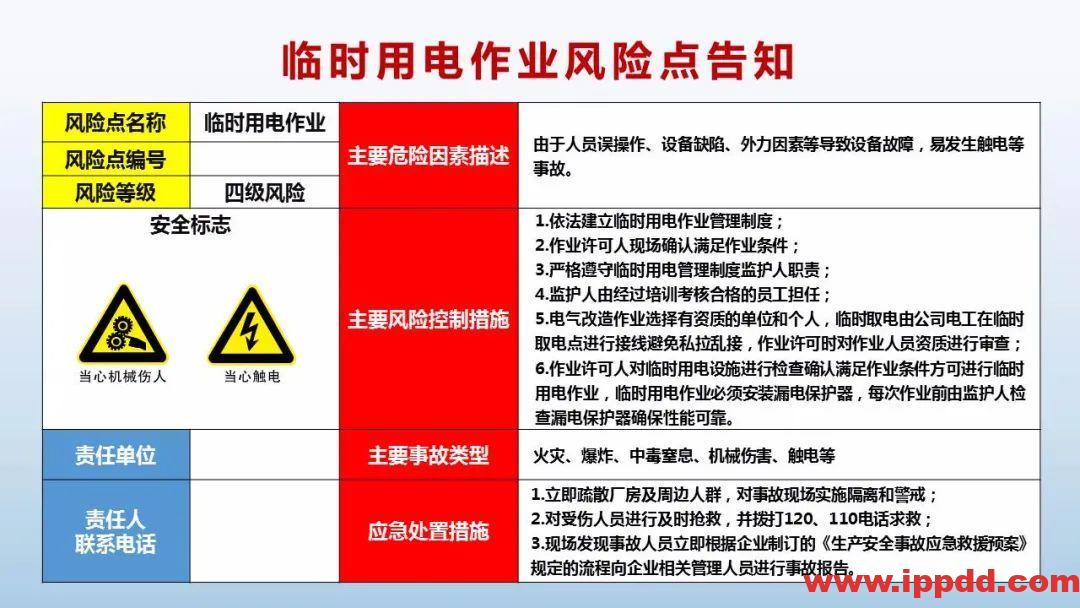 风险告知卡大全!快收藏!