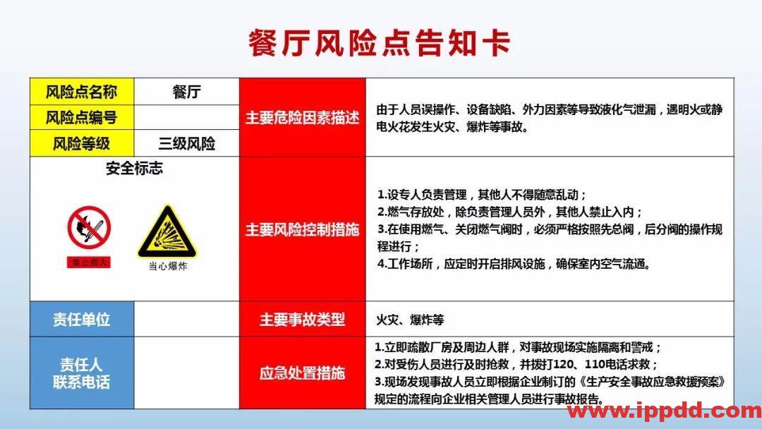 风险告知卡大全！快收藏！