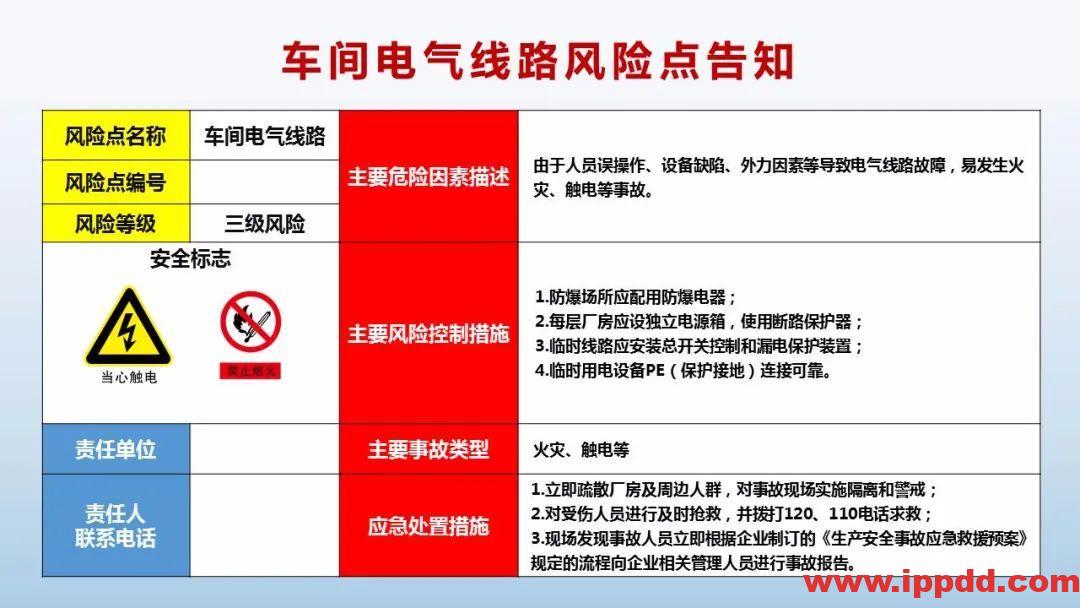 风险告知卡大全！快收藏！