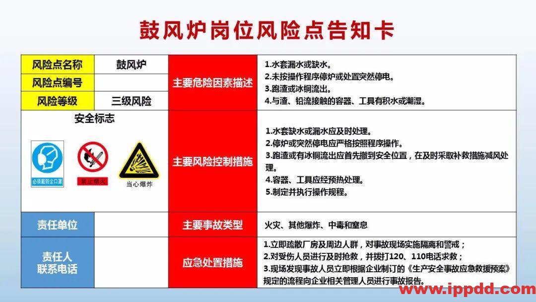 风险告知卡大全！快收藏！