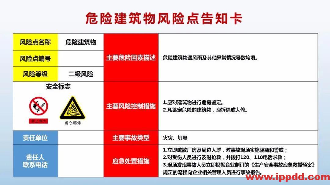 风险告知卡大全!快收藏!