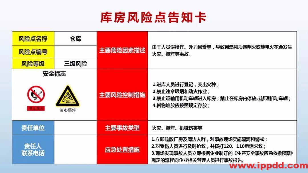 风险告知卡大全!快收藏!