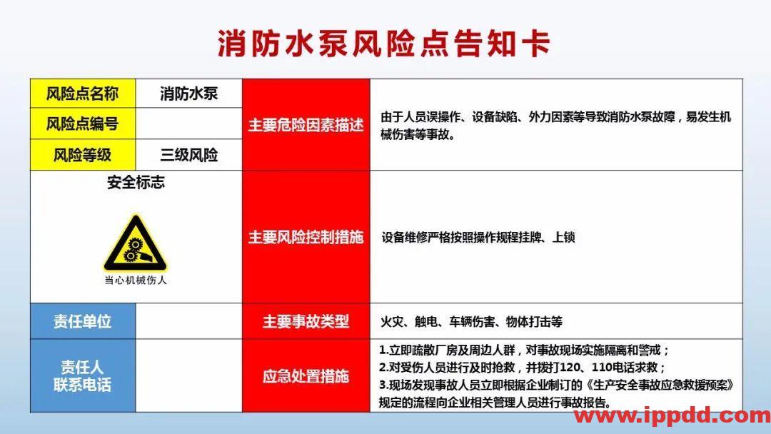 风险告知卡大全!快收藏!
