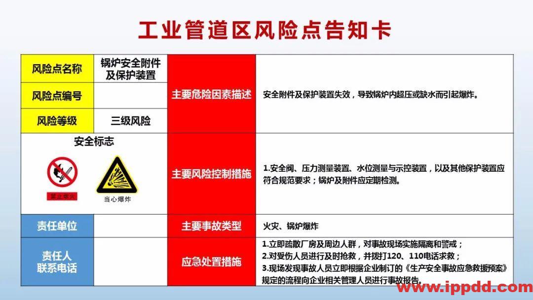 风险告知卡大全！快收藏！