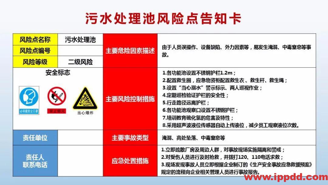 风险告知卡大全！快收藏！