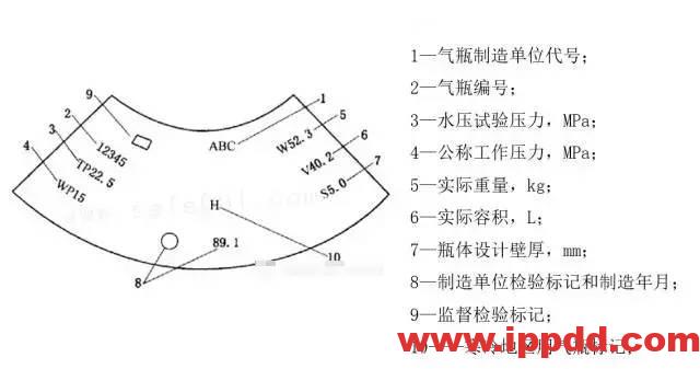 配电箱旁放乙炔瓶？罚！气瓶安全管理不到位，真的会要人命！