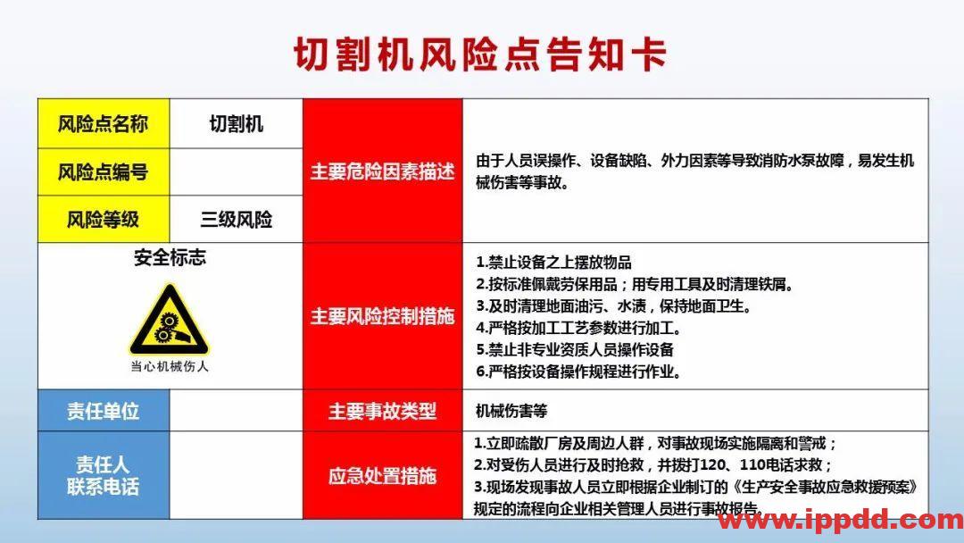 风险告知卡大全！快收藏！