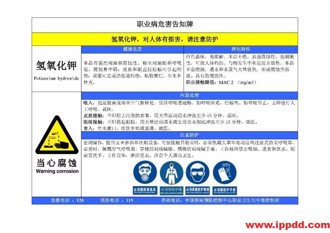 风险告知卡大全！快收藏！