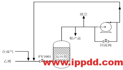 应用案例|高压变频器在离心式循环压缩机上的应用