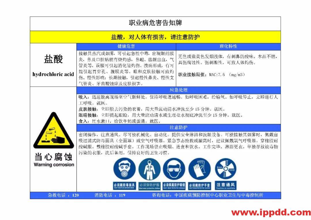 风险告知卡大全！快收藏！