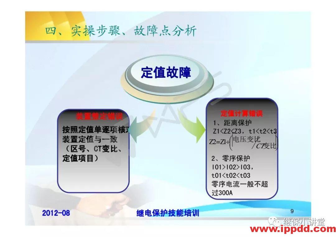 继电保护技术比武竞赛保护培训