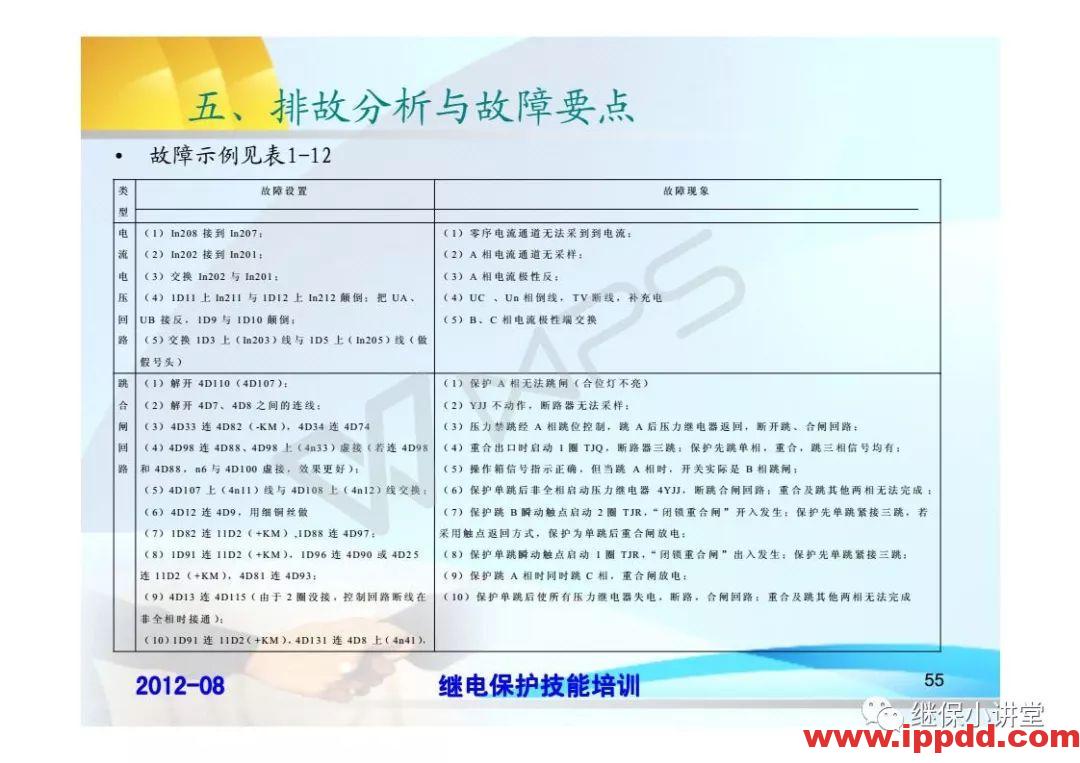 继电保护技术比武竞赛保护培训