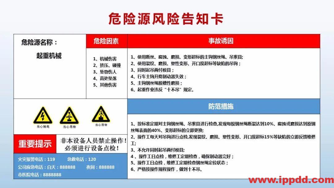 风险告知卡大全！快收藏！