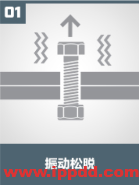 文末惊喜 | 检查一下,你的螺栓还好吗?