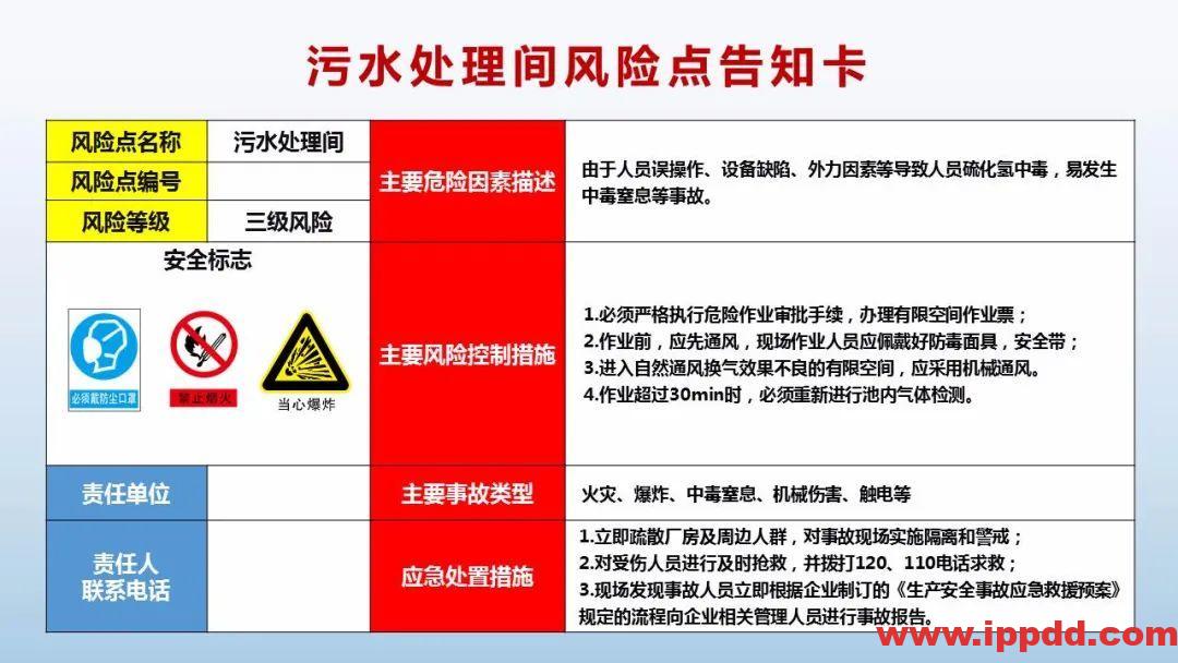 风险告知卡大全!快收藏!