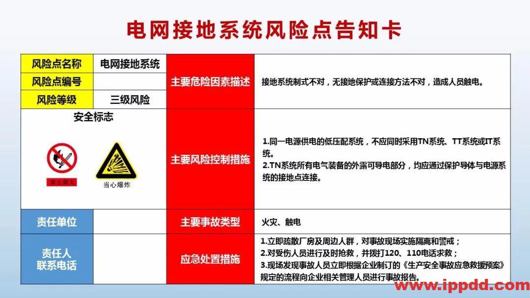 风险告知卡大全！快收藏！