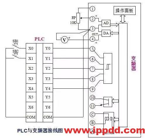 plc和变频器通讯接线图详解